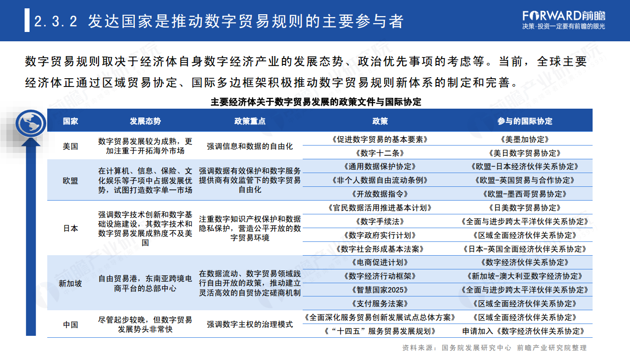 2022年中国及全球数字贸易发展趋势研究报告图片