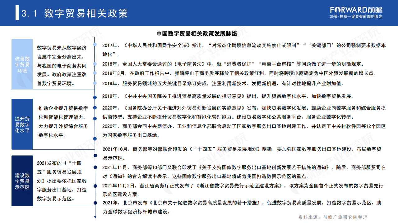 2022年中国及全球数字贸易发展趋势研究报告图片