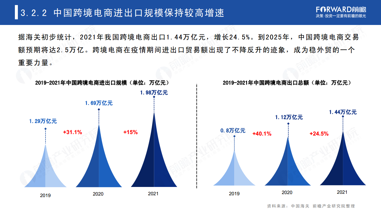 2022年中国及全球数字贸易发展趋势研究报告图片
