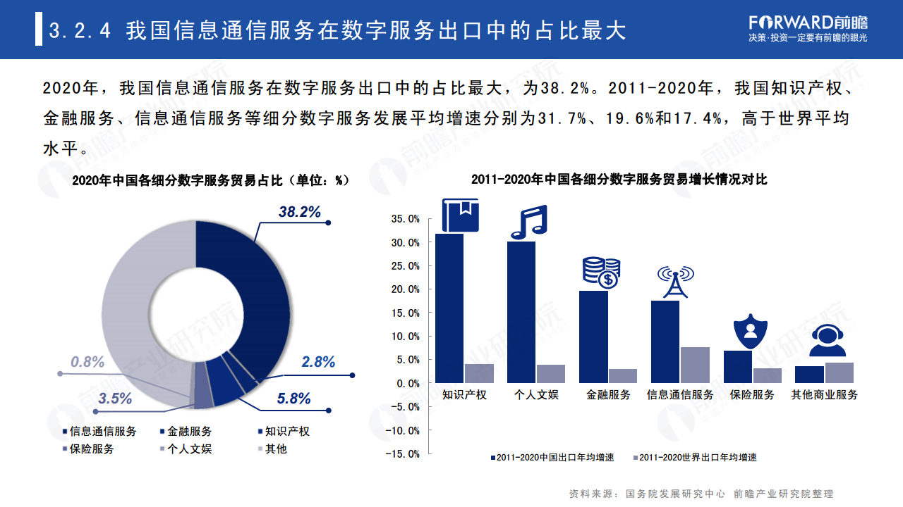 2022年中国及全球数字贸易发展趋势研究报告图片