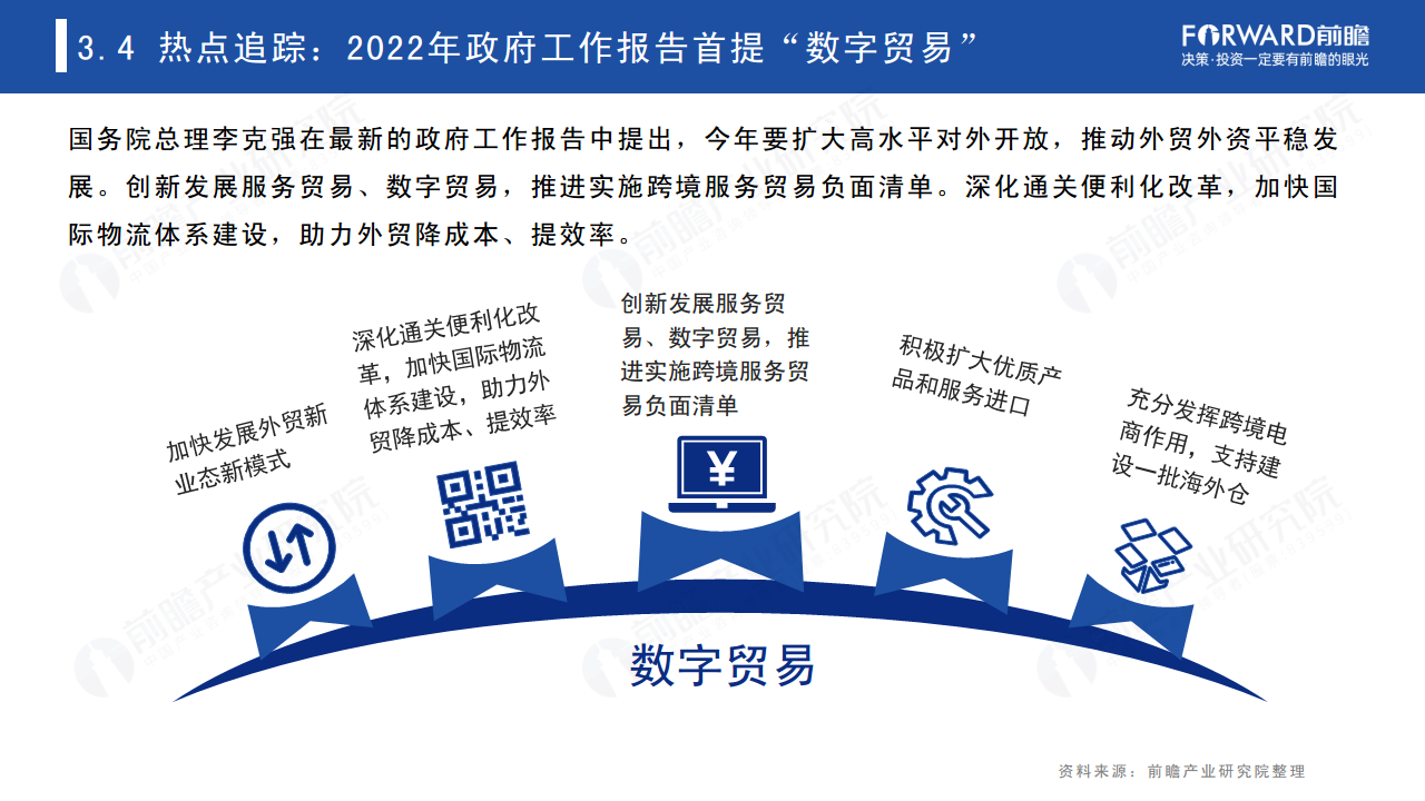 2022年中国及全球数字贸易发展趋势研究报告图片