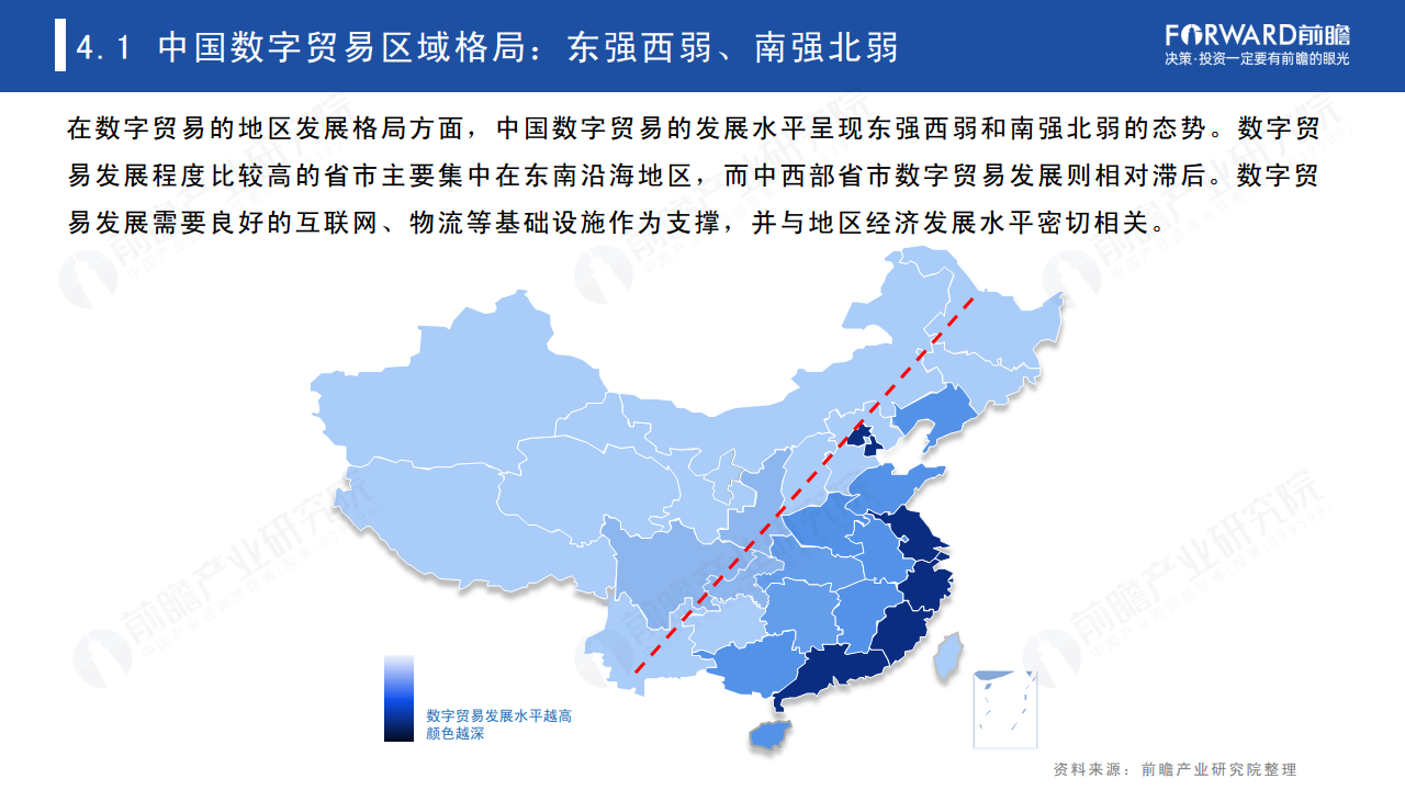 2022年中国及全球数字贸易发展趋势研究报告图片
