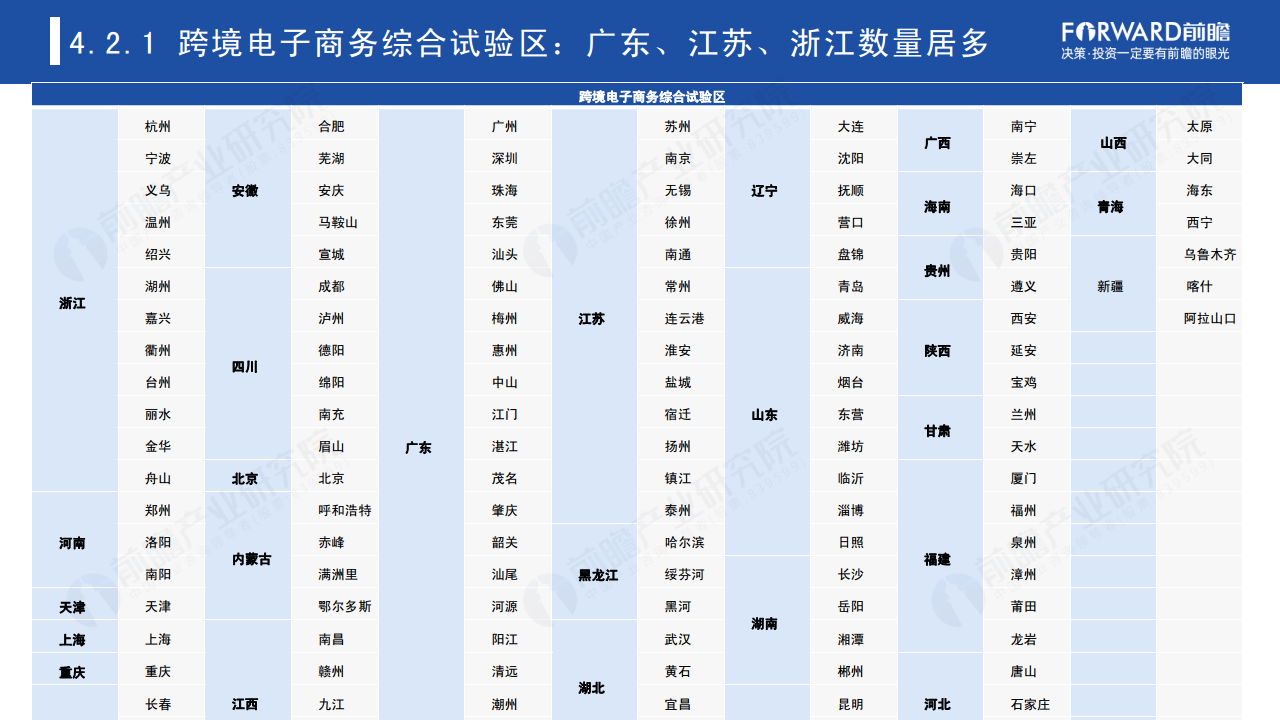 2022年中国及全球数字贸易发展趋势研究报告图片