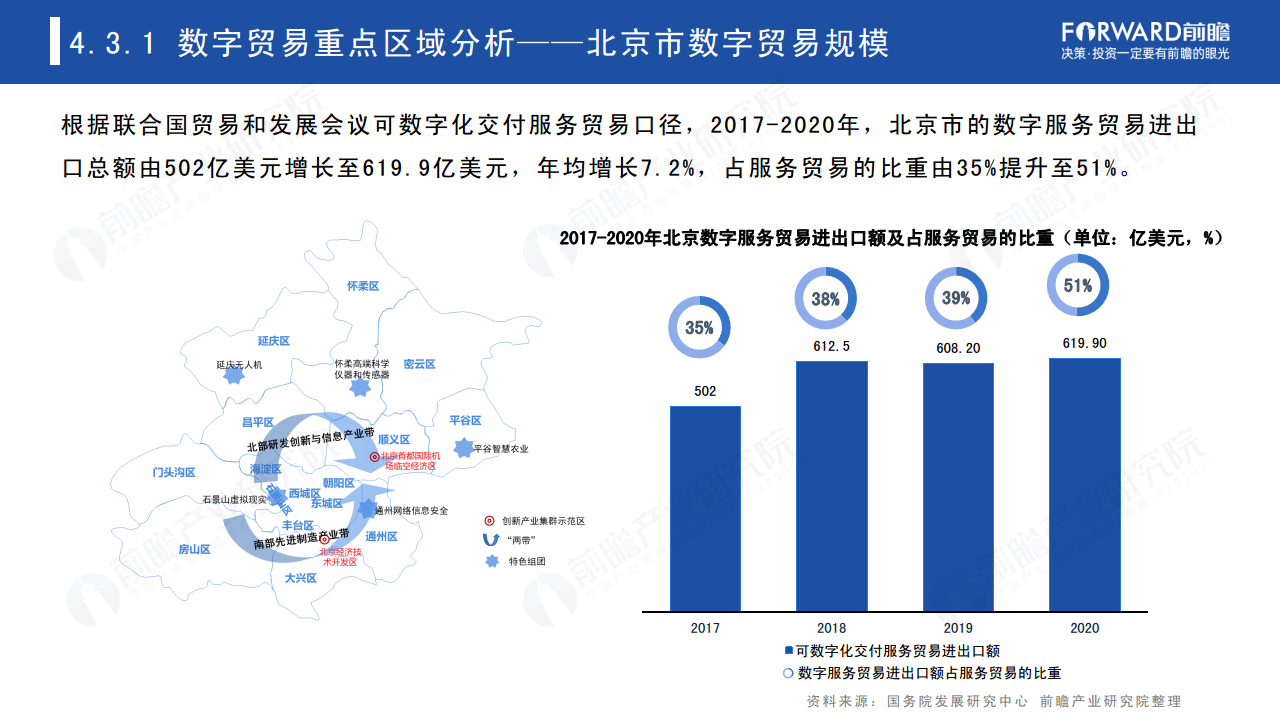 2022年中国及全球数字贸易发展趋势研究报告图片