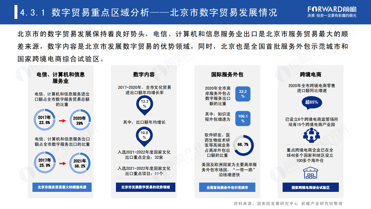 2022年中国及全球数字贸易发展趋势研究报告图片