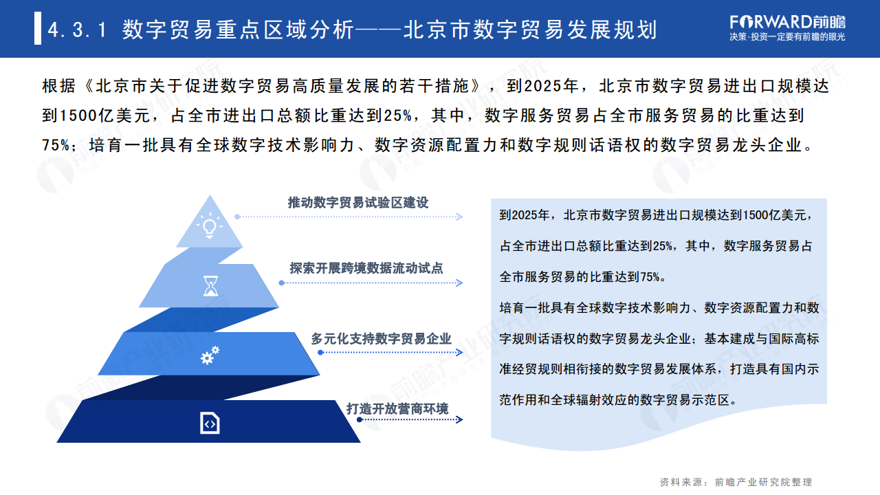 2022年中国及全球数字贸易发展趋势研究报告图片