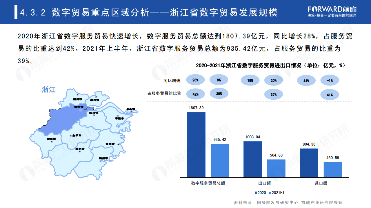 2022年中国及全球数字贸易发展趋势研究报告图片