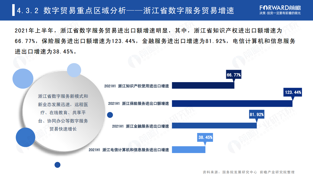 2022年中国及全球数字贸易发展趋势研究报告图片