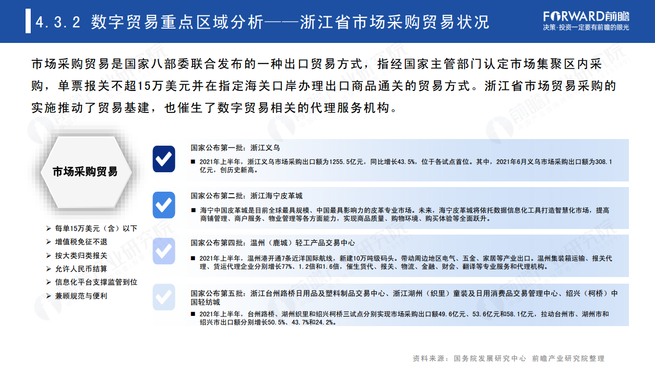 2022年中国及全球数字贸易发展趋势研究报告图片