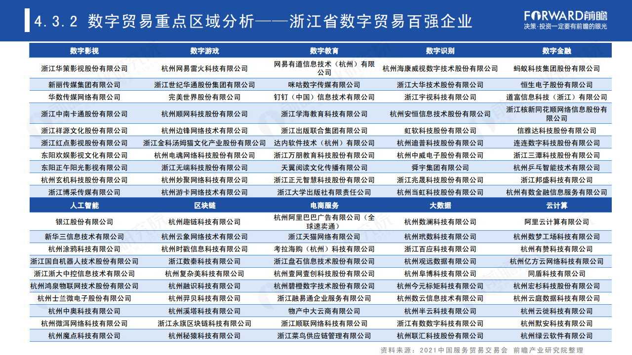 2022年中国及全球数字贸易发展趋势研究报告图片