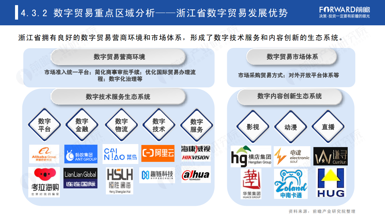 2022年中国及全球数字贸易发展趋势研究报告图片