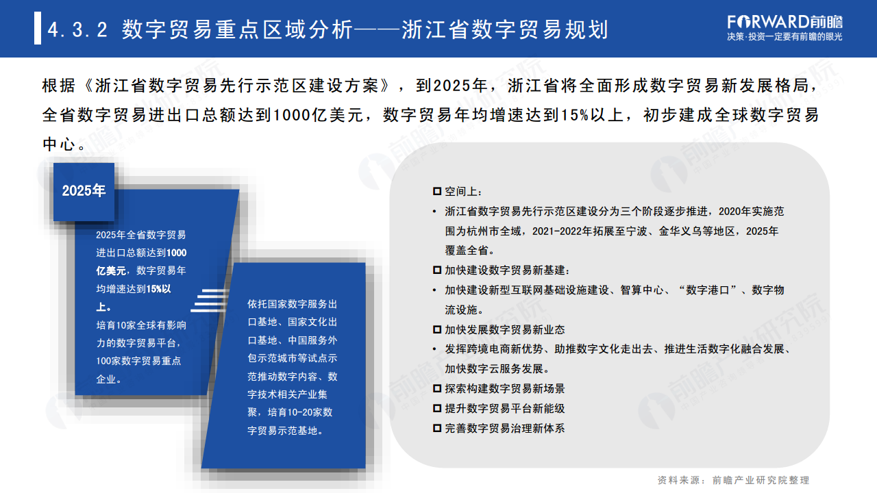 2022年中国及全球数字贸易发展趋势研究报告图片