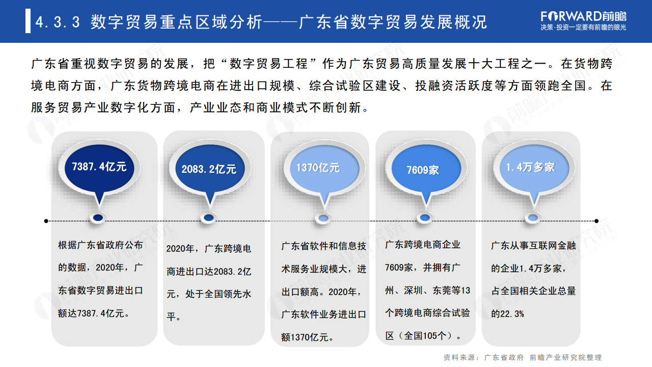 2022年中国及全球数字贸易发展趋势研究报告图片