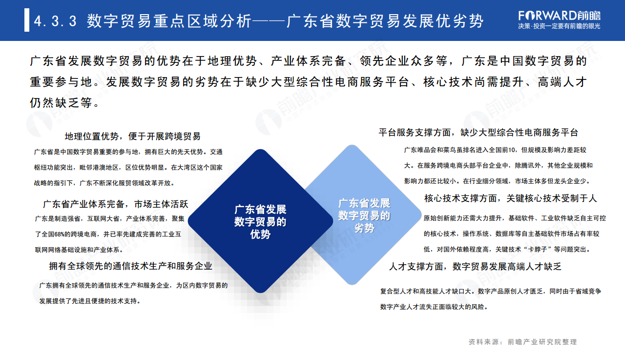 2022年中国及全球数字贸易发展趋势研究报告图片