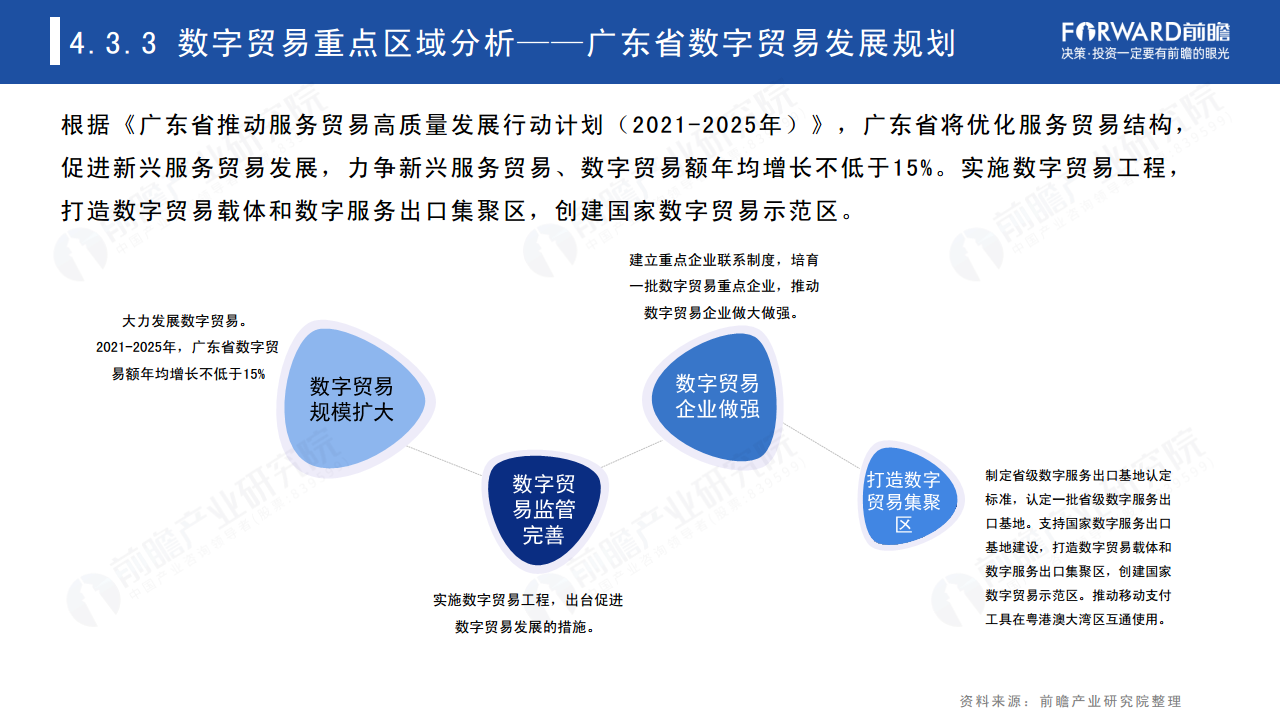 2022年中国及全球数字贸易发展趋势研究报告图片