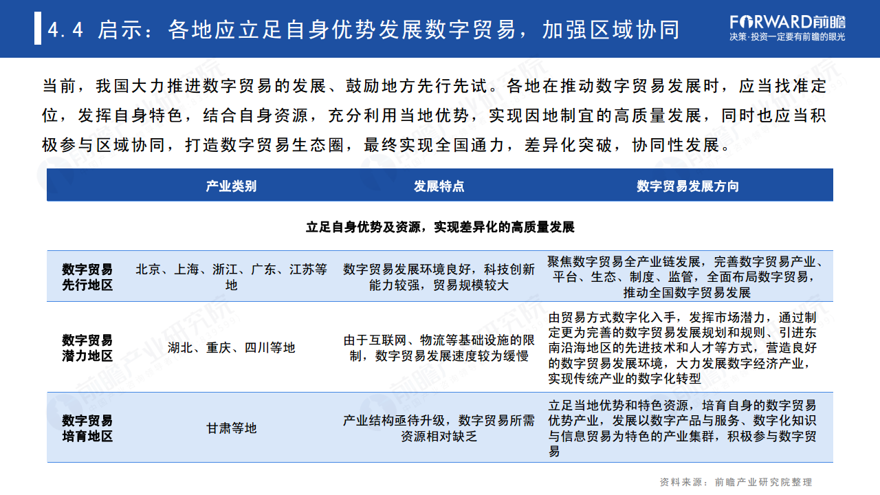 2022年中国及全球数字贸易发展趋势研究报告图片