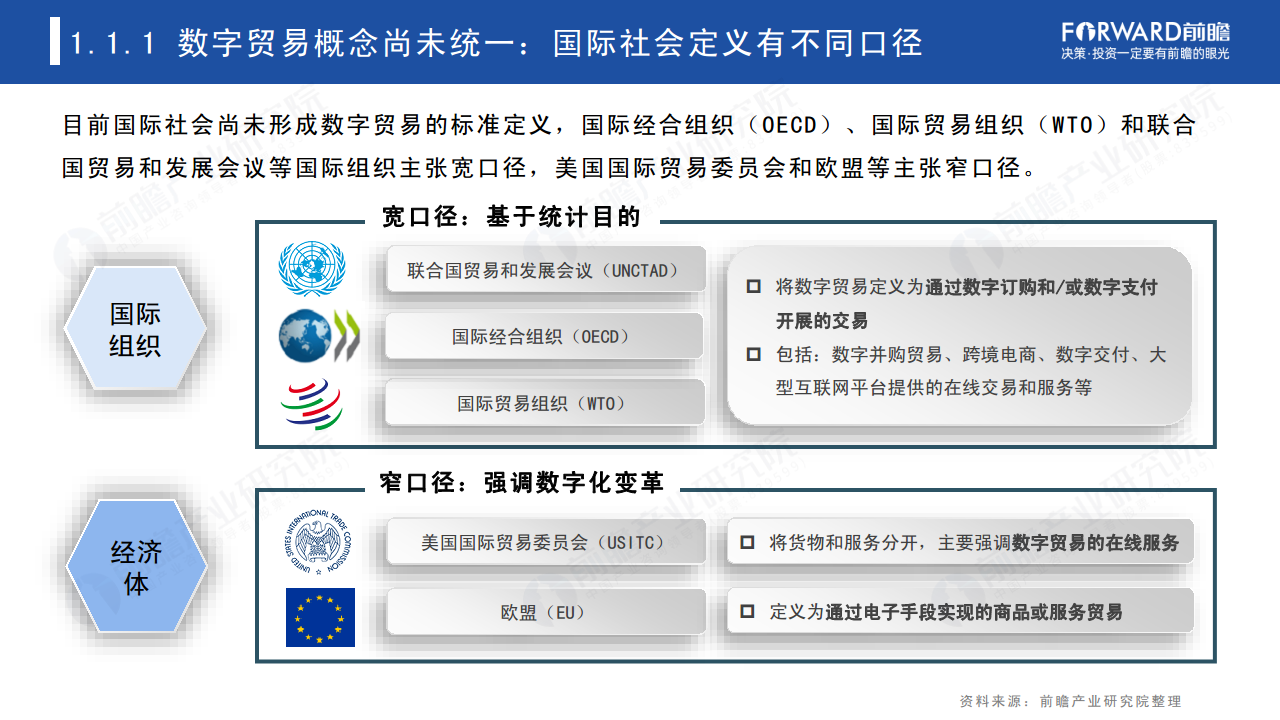 2022年中国及全球数字贸易发展趋势研究报告图片