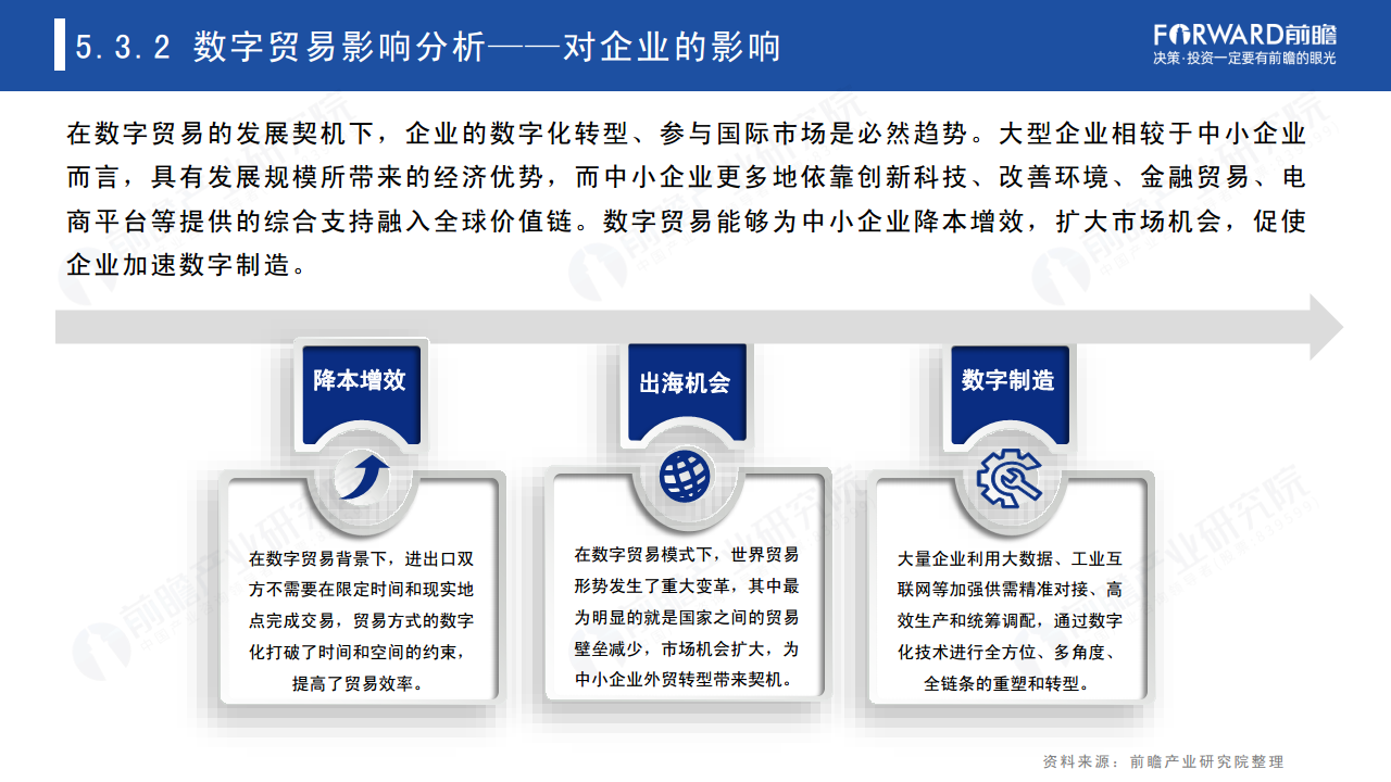 2022年中国及全球数字贸易发展趋势研究报告图片