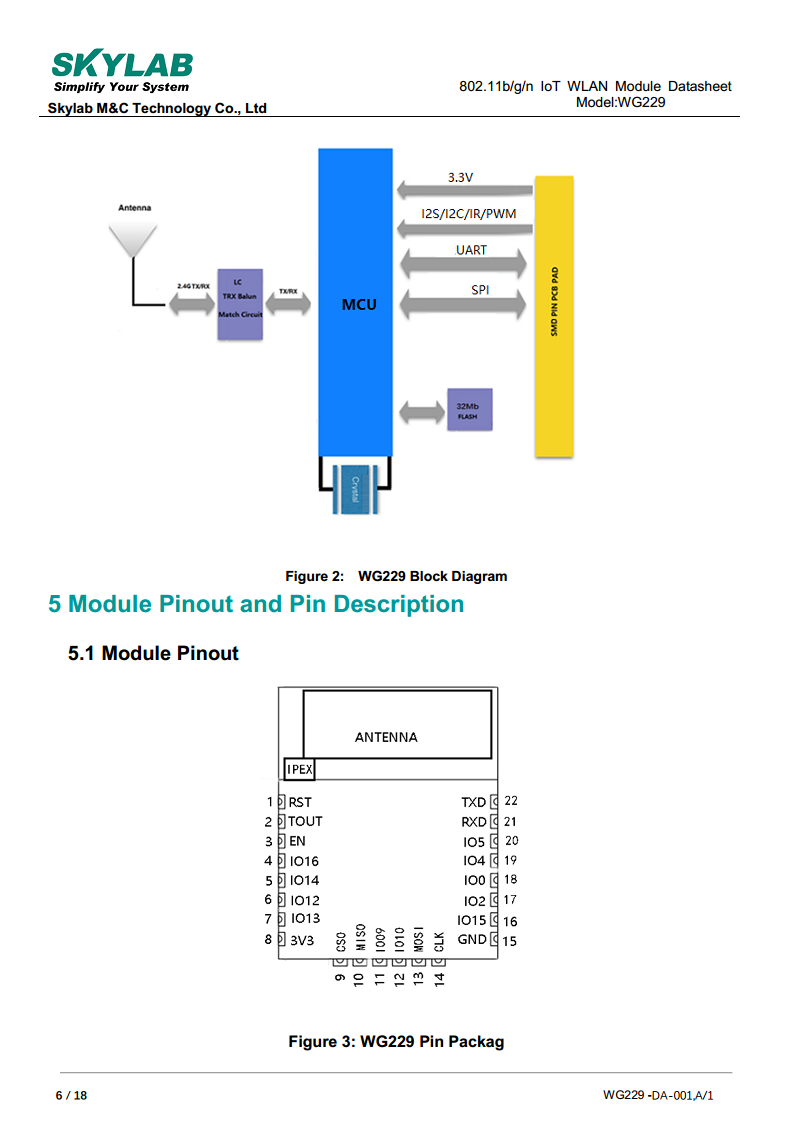 WIFI模组图片