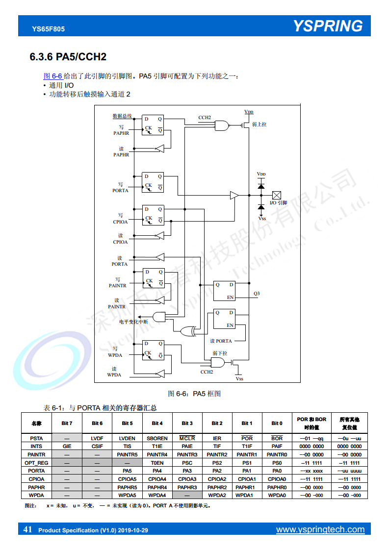 8位 MTP CMOS 单片机 YS65F805（触摸mcu）图片