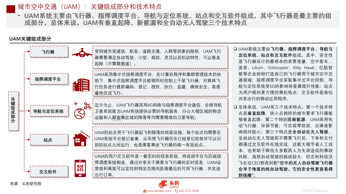 2022年中国城市空中交通（UAM）短报告：发展前景分析图片