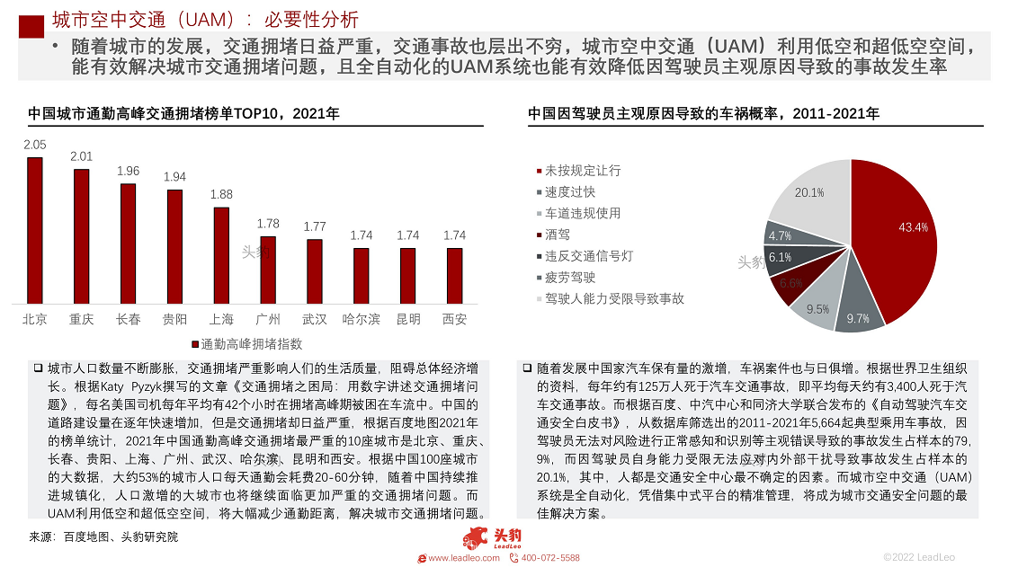 2022年中国城市空中交通（UAM）短报告：发展前景分析图片