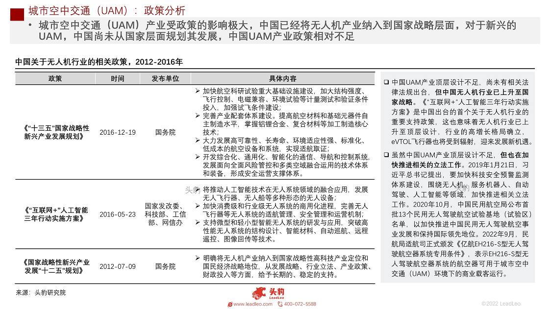 2022年中国城市空中交通（UAM）短报告：发展前景分析图片