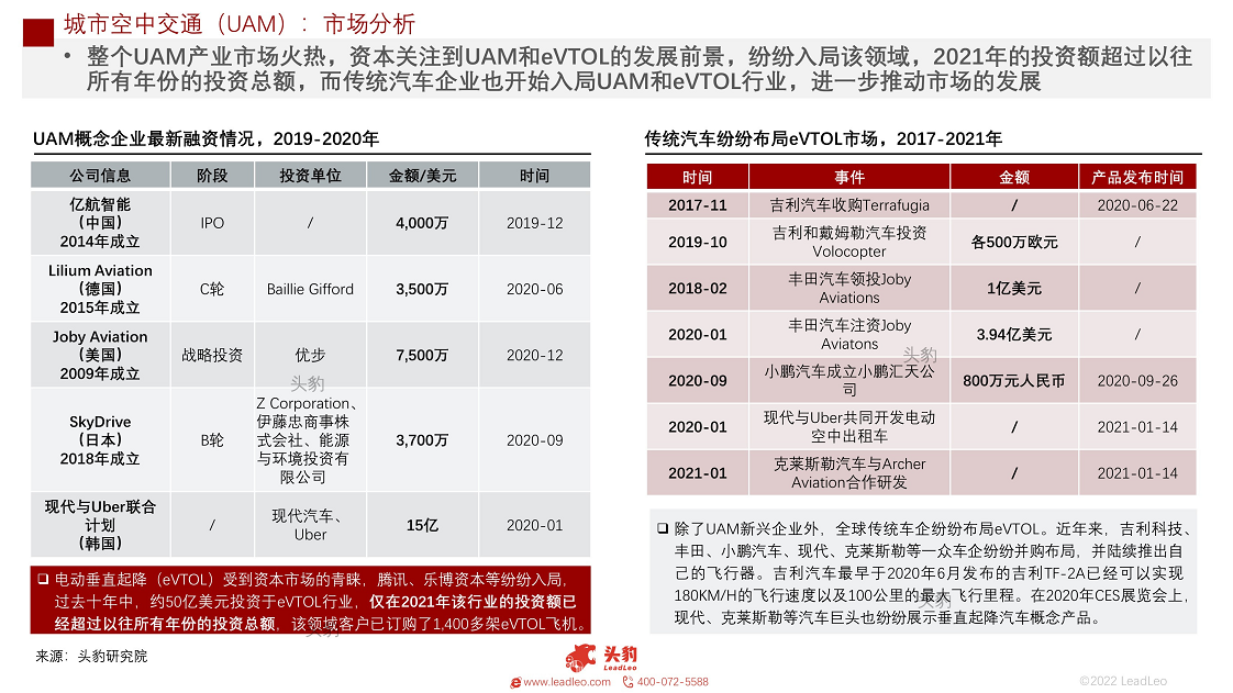 2022年中国城市空中交通（UAM）短报告：发展前景分析图片