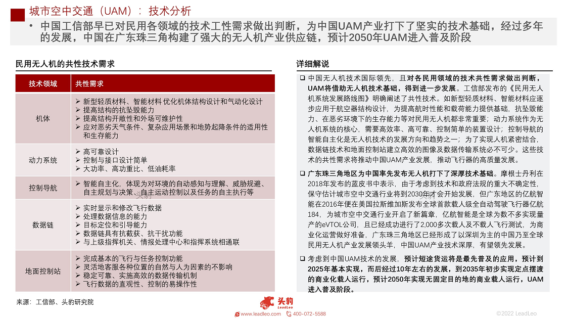 2022年中国城市空中交通（UAM）短报告：发展前景分析图片