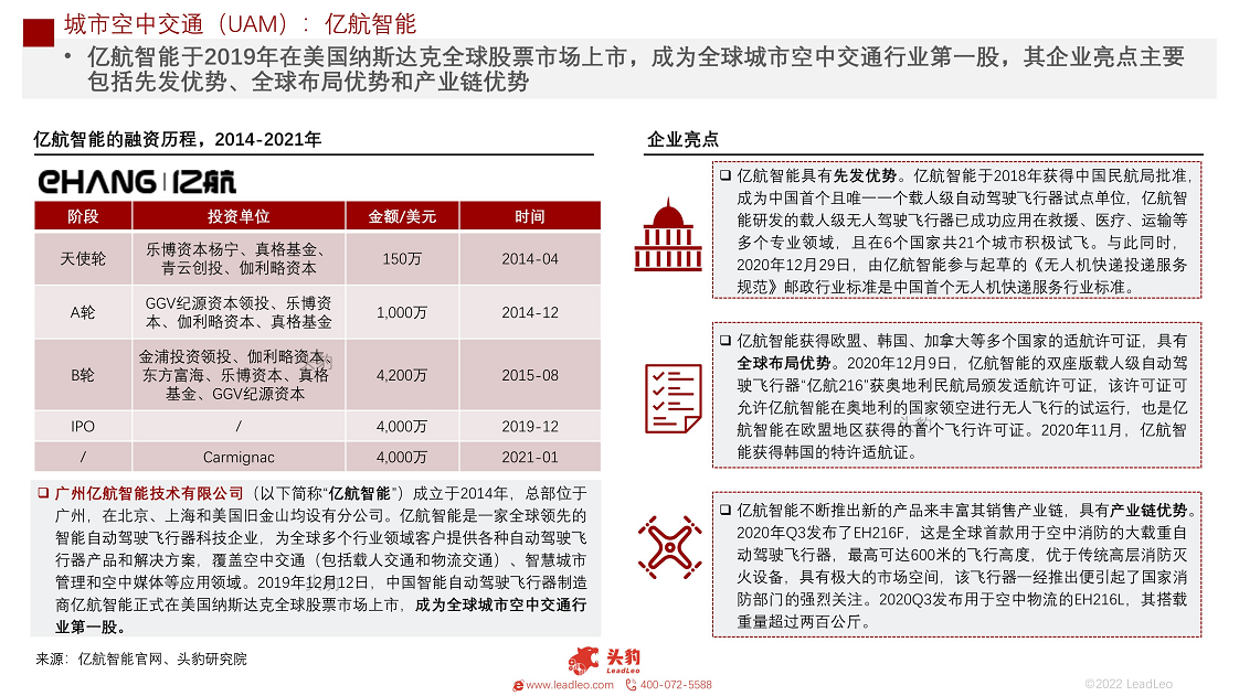 2022年中国城市空中交通（UAM）短报告：发展前景分析图片