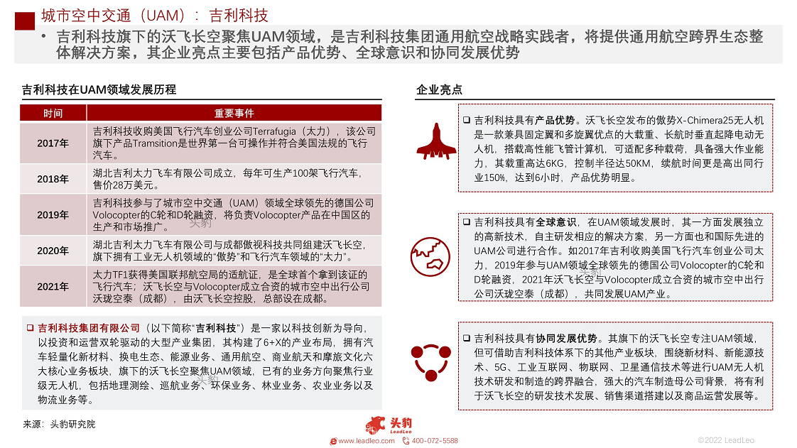 2022年中国城市空中交通（UAM）短报告：发展前景分析图片