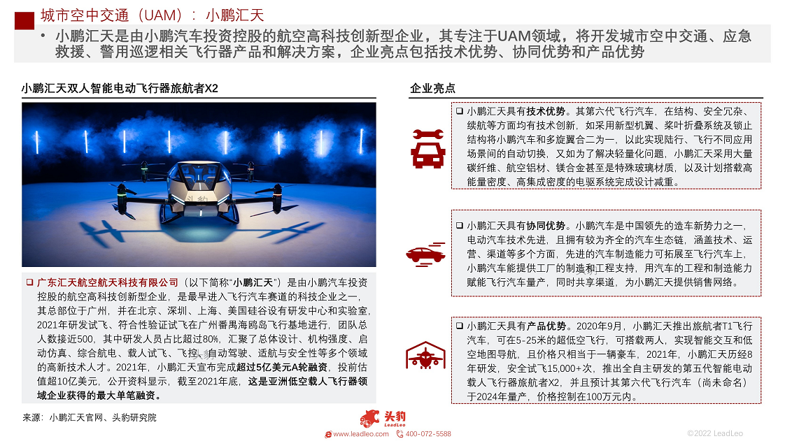 2022年中国城市空中交通（UAM）短报告：发展前景分析图片