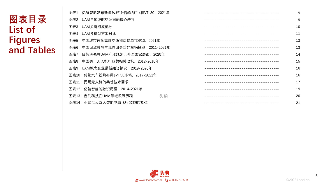 2022年中国城市空中交通（UAM）短报告：发展前景分析图片