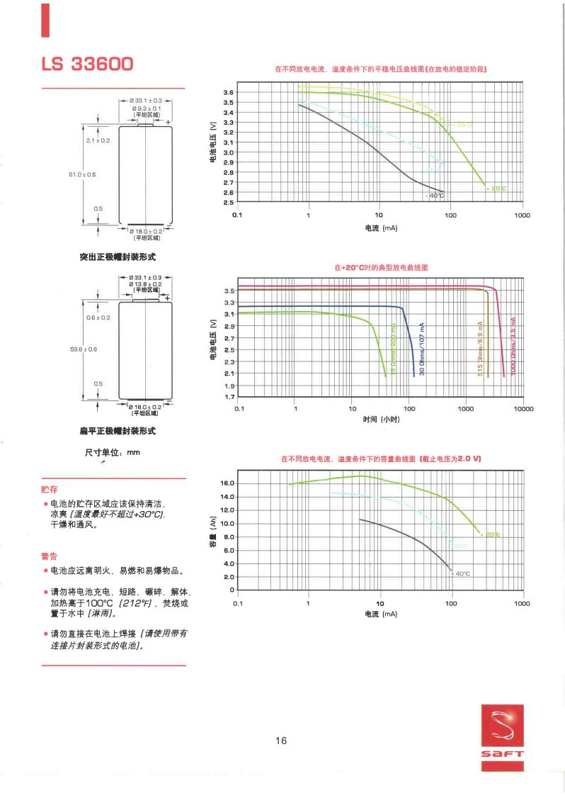 帅福得-SAFT 锂亚电池 LS33600图片