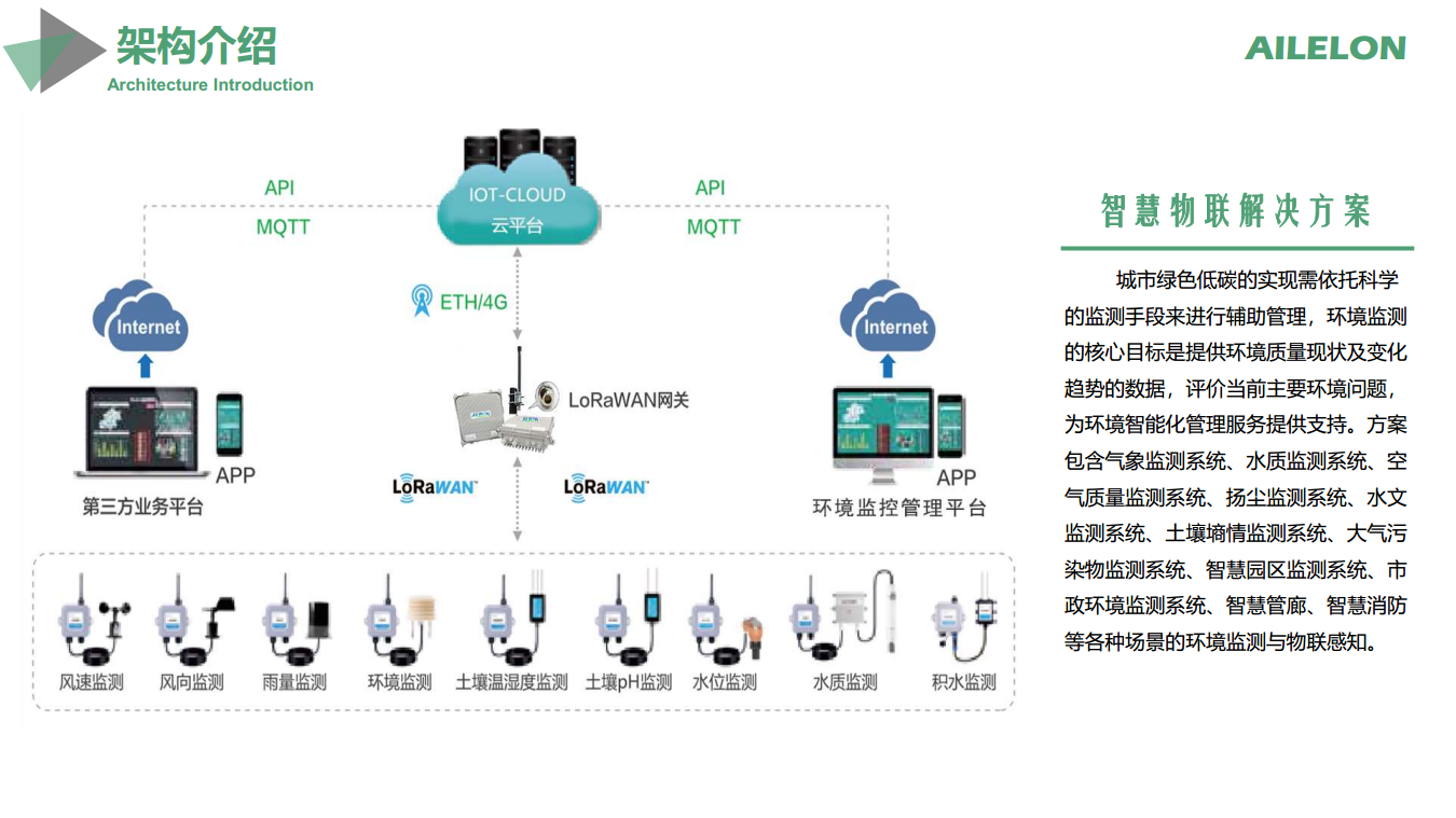 物联网平台图片