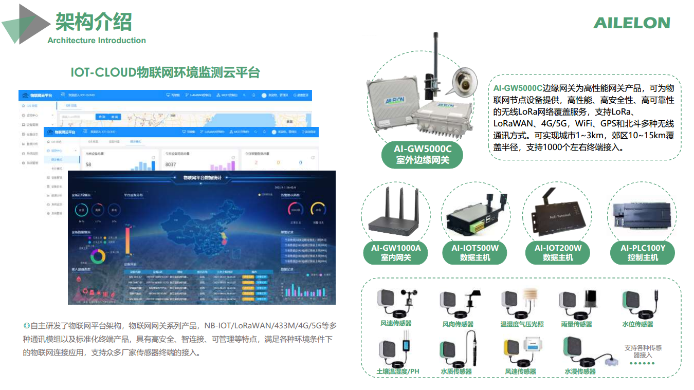 物联网平台图片