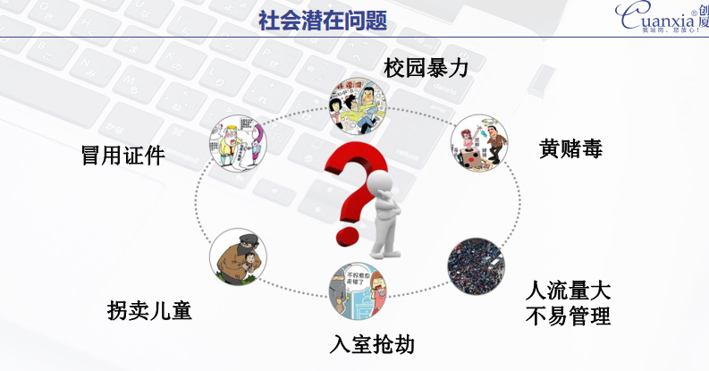 访客机防疫智行核验-——验码+测温+行程码在线核验需求、后台数据可追溯查询！图片