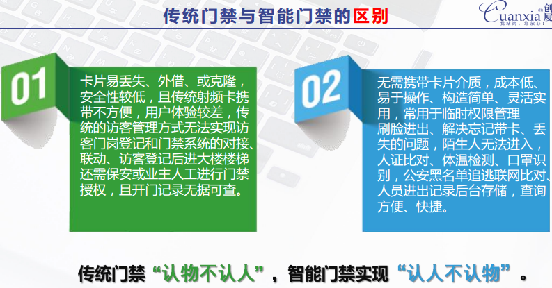 访客机防疫智行核验-——验码+测温+行程码在线核验需求、后台数据可追溯查询！图片