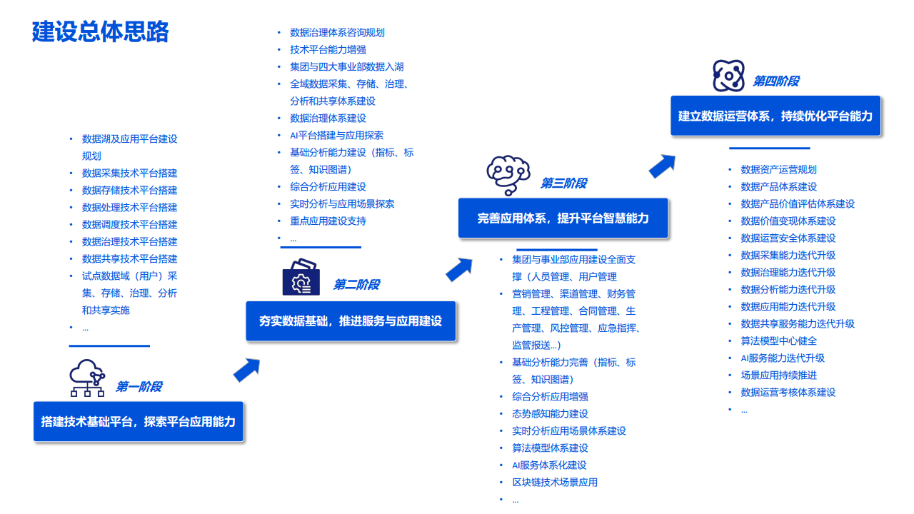 2022数据湖建设解决方案图片