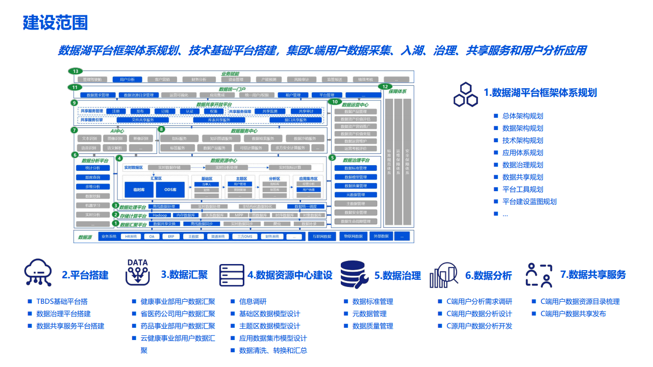 2022数据湖建设解决方案图片