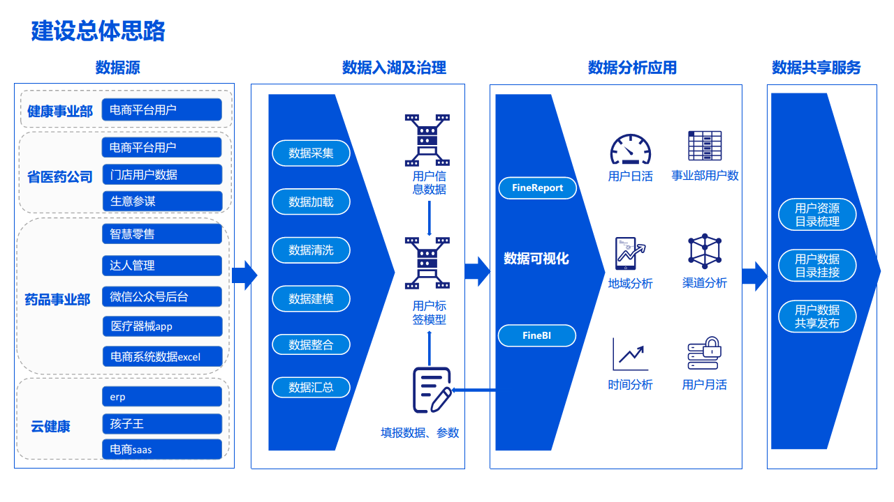 2022数据湖建设解决方案图片