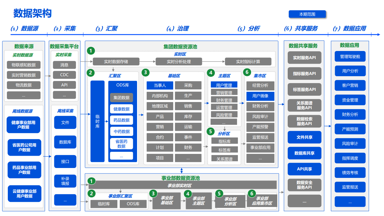 2022数据湖建设解决方案图片
