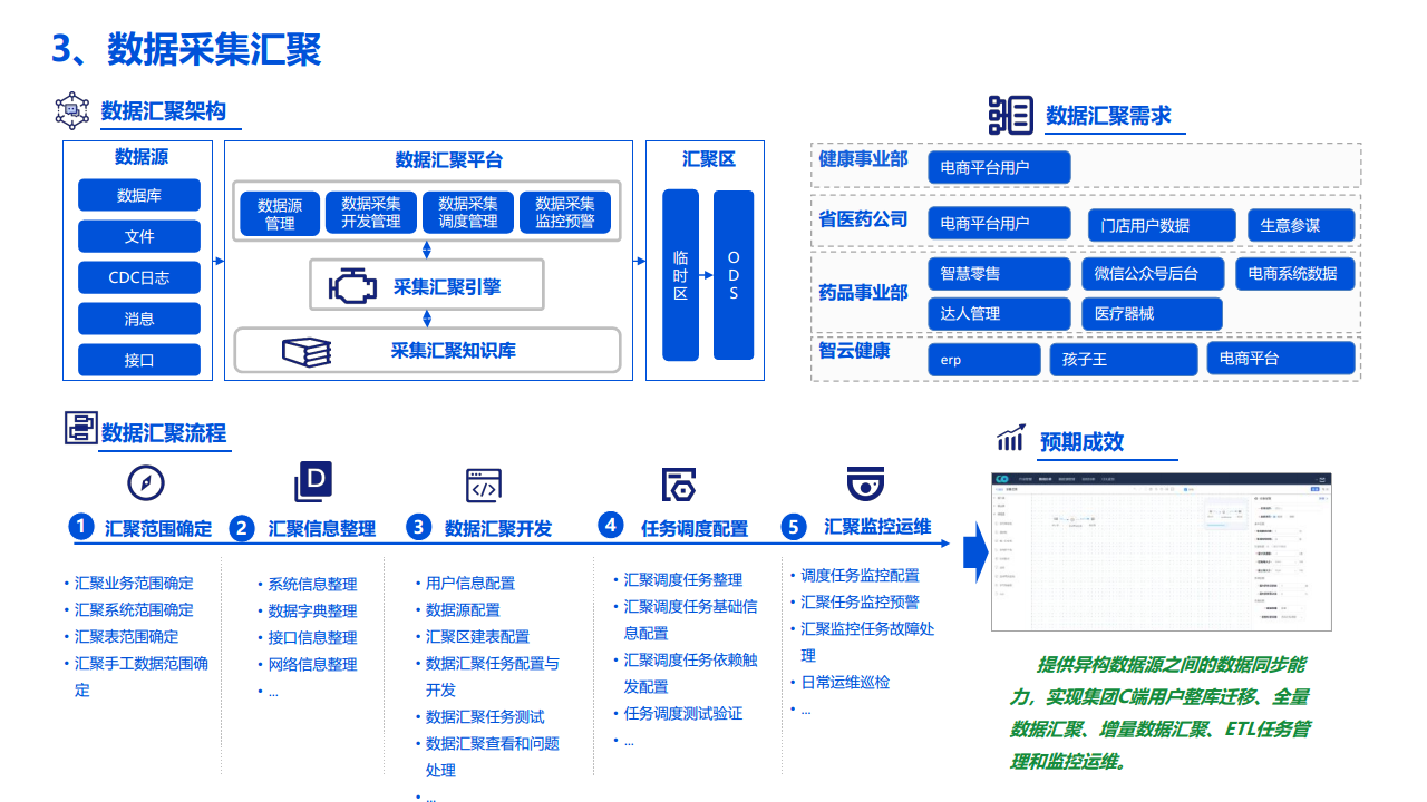 2022数据湖建设解决方案图片