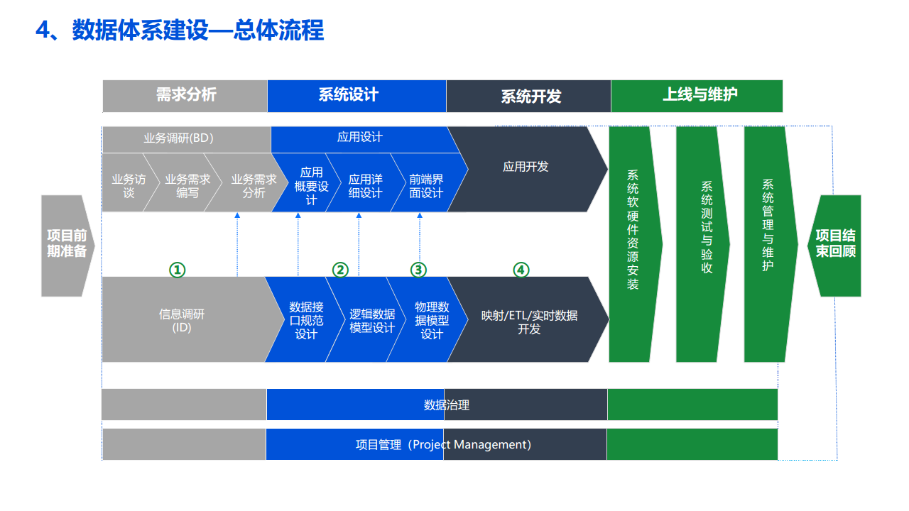 2022数据湖建设解决方案图片
