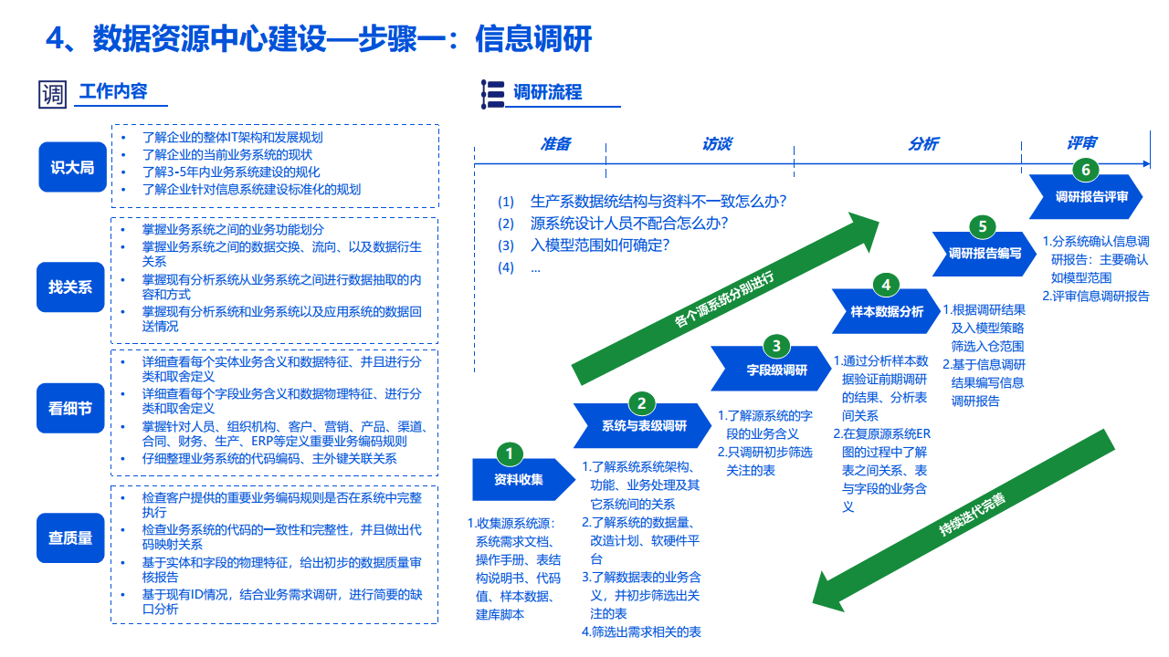 2022数据湖建设解决方案图片