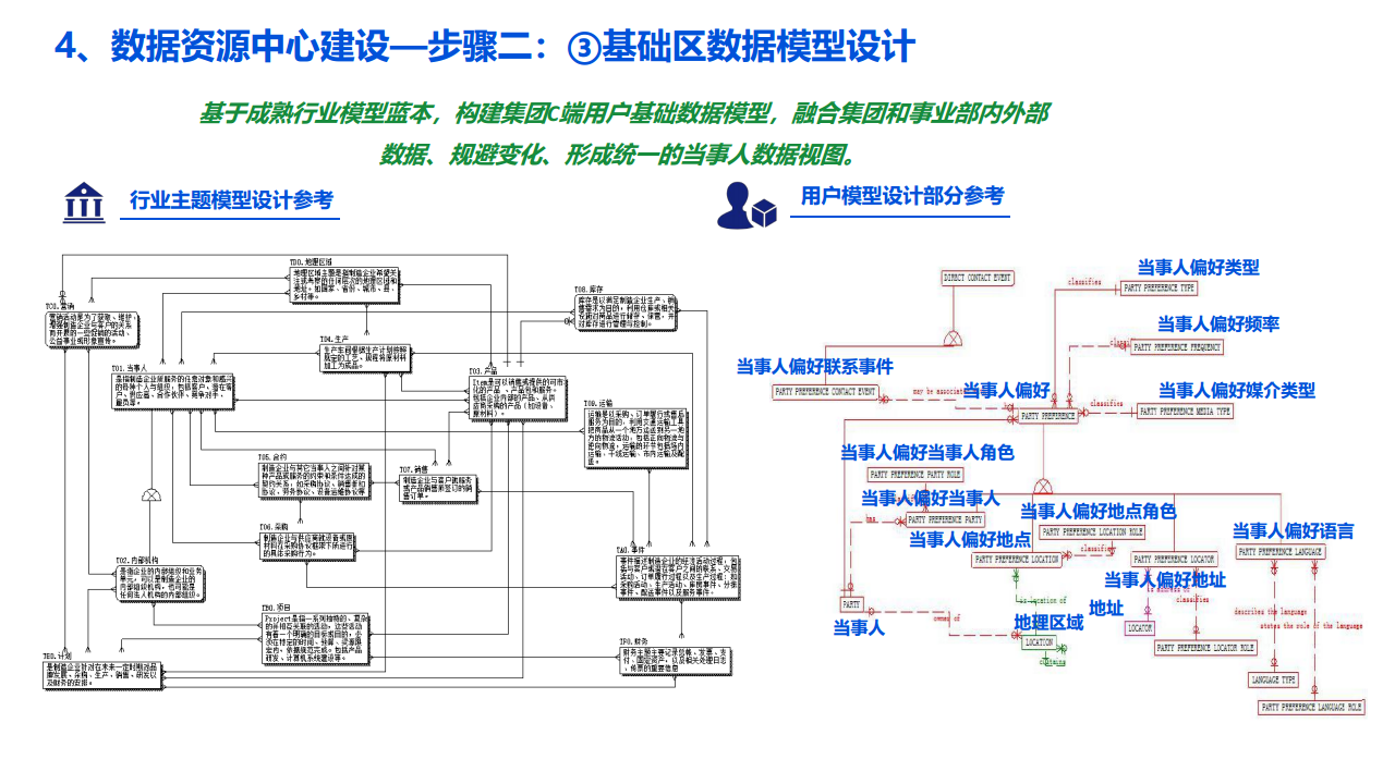 2022数据湖建设解决方案图片
