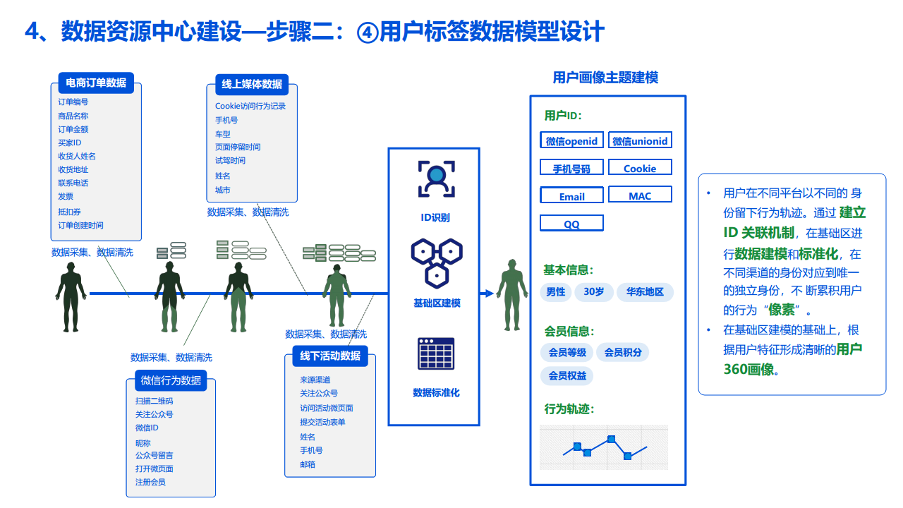 2022数据湖建设解决方案图片