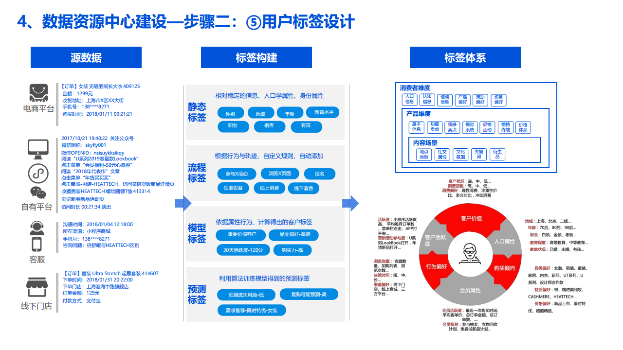 2022数据湖建设解决方案图片