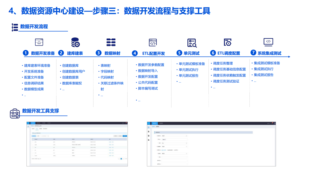 2022数据湖建设解决方案图片