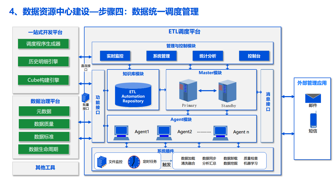 2022数据湖建设解决方案图片